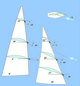 sailing boat sail