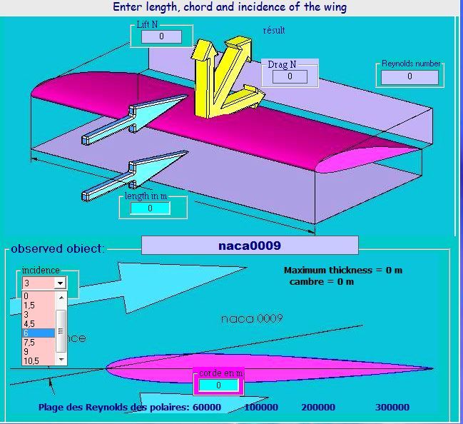 MECAFLUX The software offers differents profiles to interesting incidences angles and 3 ranges of Reynolds numbers and extrapolations, if the speed is out of range