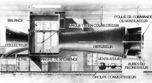 Eiffel wind tunnel