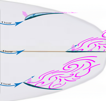 surf static fin stall