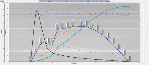 GENOME the first dynamic surf fin by FYN