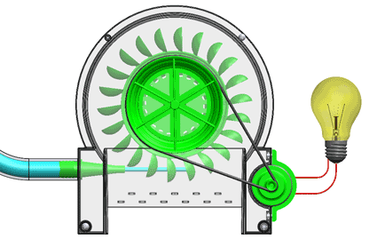 Les types de turbine hydraulique [Turbines hydrauliques - Capsules