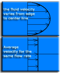 average velocity
