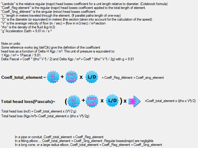 definition coefficients perte de charge reguliere et singuliere