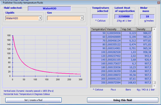 fluids mass per unit volume