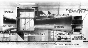 wind tunnel eiffel