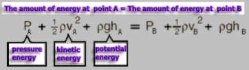 venturi uses bernoulli theorem