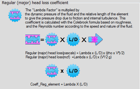  pressure drops coefficient