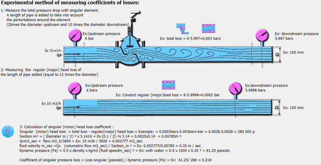 methode de mesure et calcul de coeeficient de perte de charge singuliere