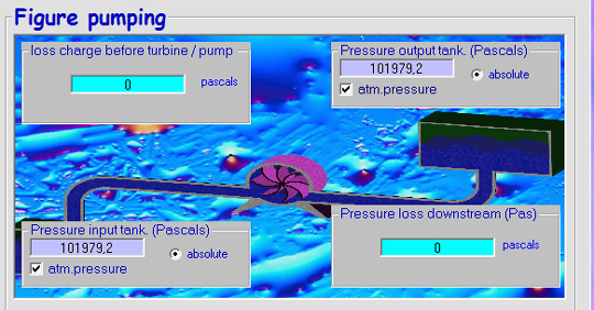 pressure fluids network