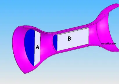 section decreases, the fluid accelerates, the pressure decreases, the flow remains constant