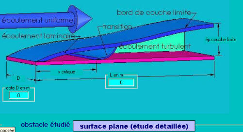 frottement de surface et couche limite sur plaque plane