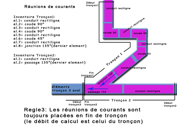 pertes de charges raccords