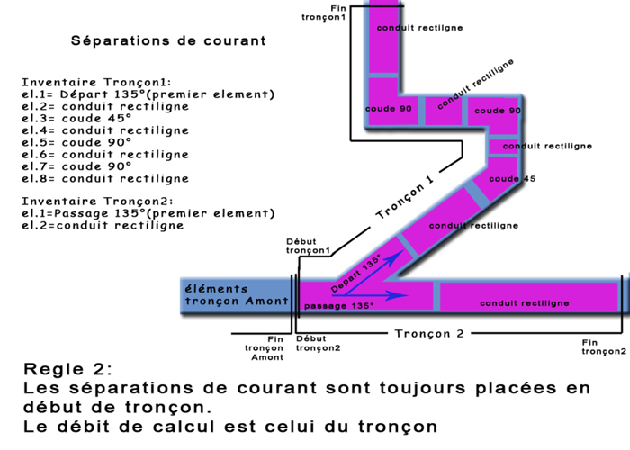 pertes de charges raccords