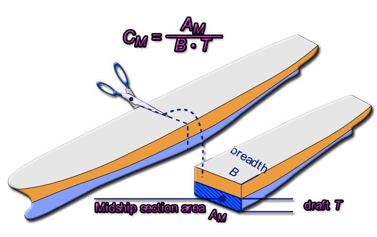 midship area