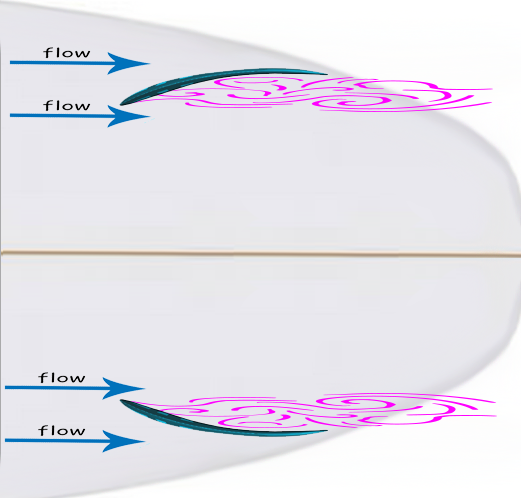 hydrodynamic drag fins surf