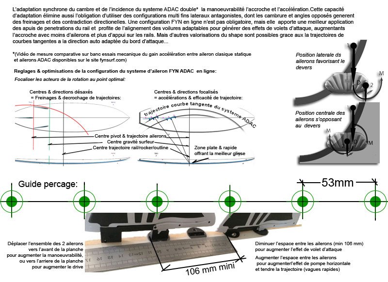FCS drilling guide for the in-line setup: plugs at a 53 mm pitch, 106 mm minimum between fins