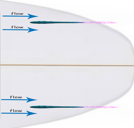 Two parallel dynamic fins both aligned with the flow