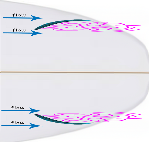 Stall vortices behind two side fins with a fixed toe angle