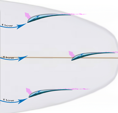 GENOME the first dynamic surf fin by FYN