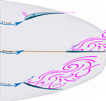 decrochage aileron statique de surf