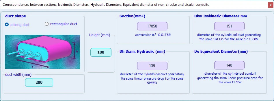 window of equivalent diameter in mecaflux