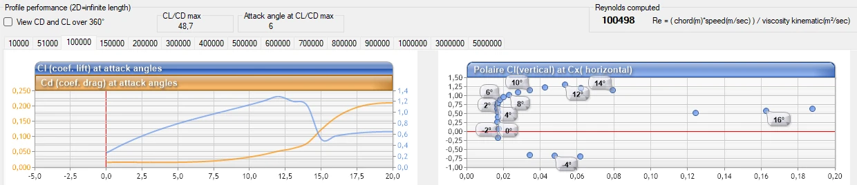 polar calculate profile