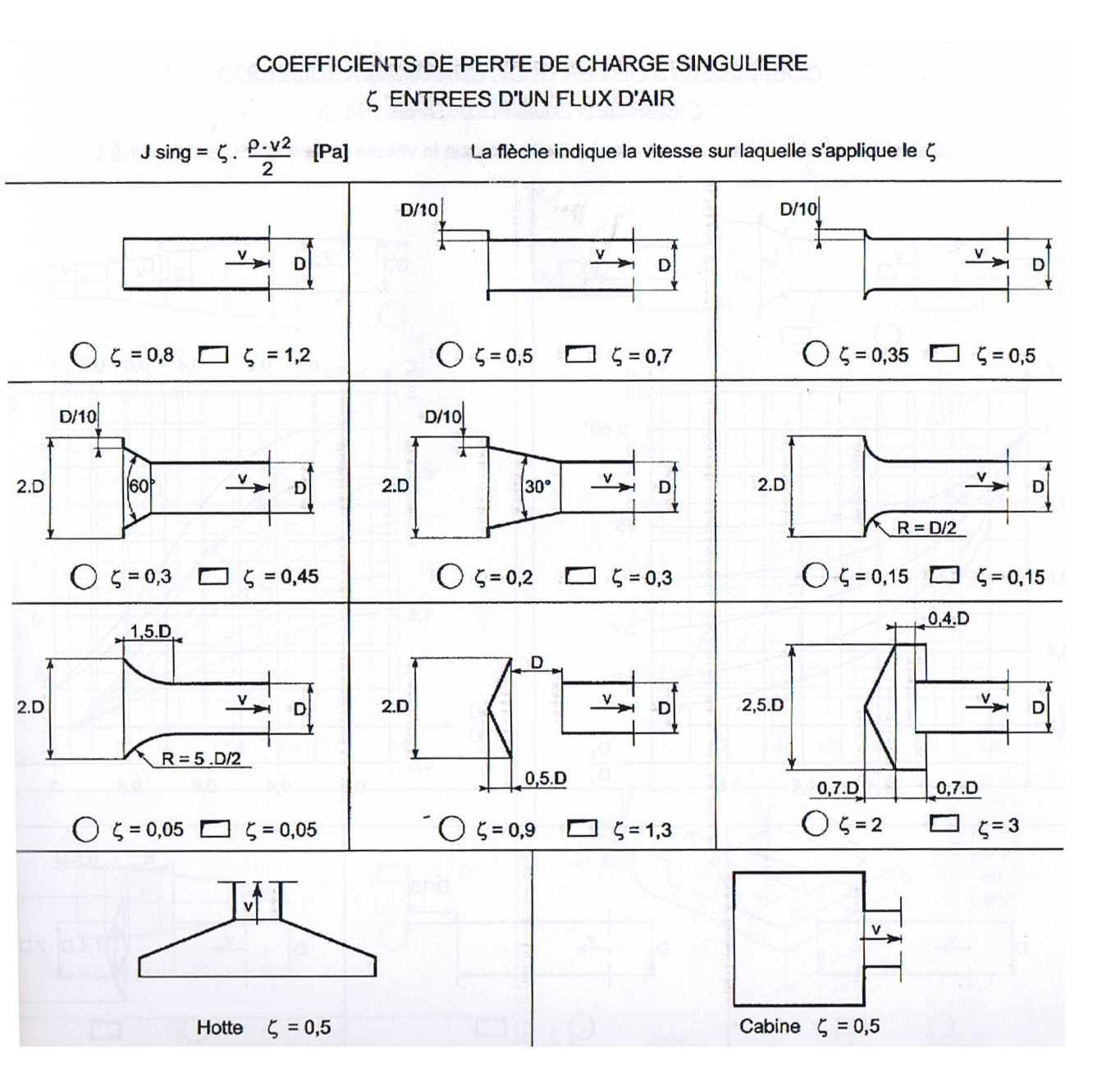 abaque coefficient perte charge singuliere