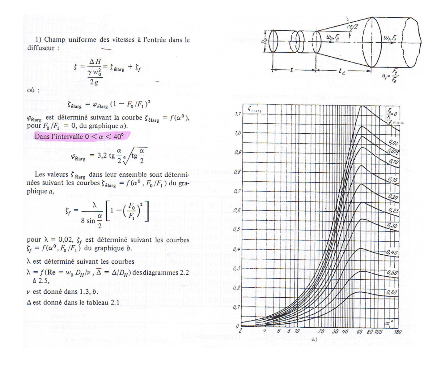 perte charge cone divergent